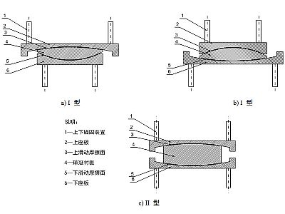 桂阳县建筑摩擦摆隔震支座分类、标记、规格